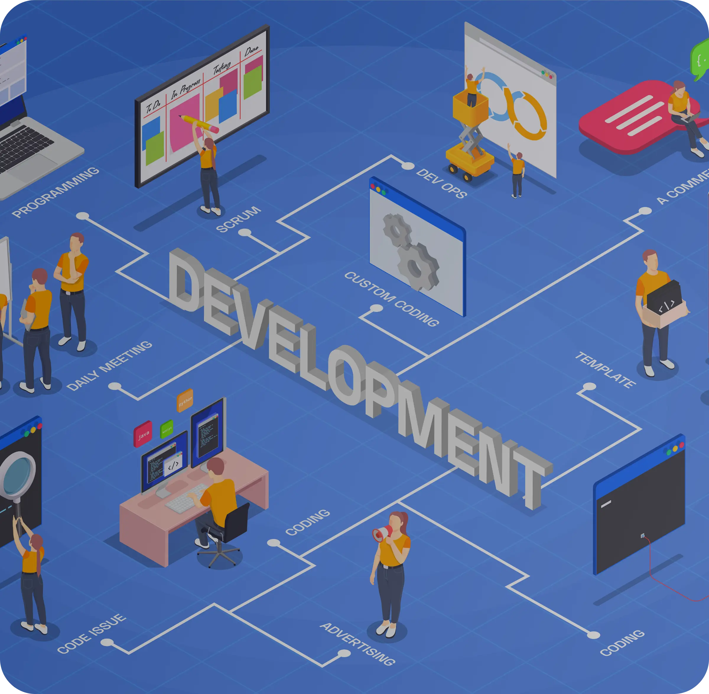 A Structured Assessment That Measures Your Development Security Posture Against Where It Needs to Be