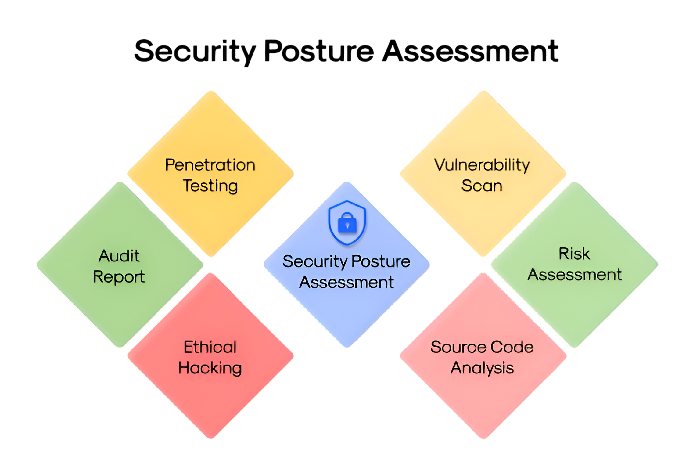 The Difference Between Assumed Security and Validated Security Posture